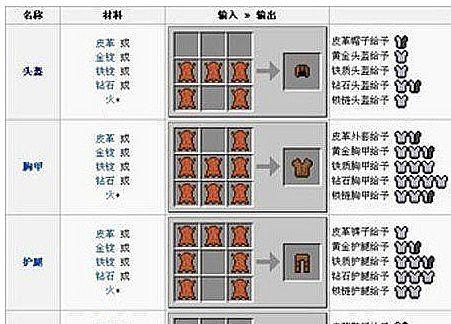 元气骑士怎么合成获得剧毒织网者（攻略方法与关键技巧）