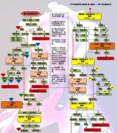 元气骑士千本樱武器合成攻略（游戏玩家必看）