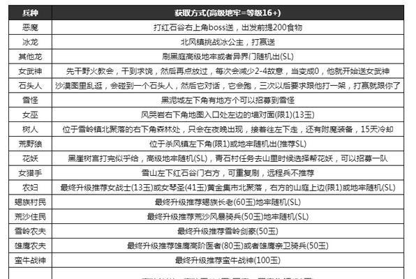 打造最强剑客，攻略部落与弯刀无名剑（打造最强剑客）