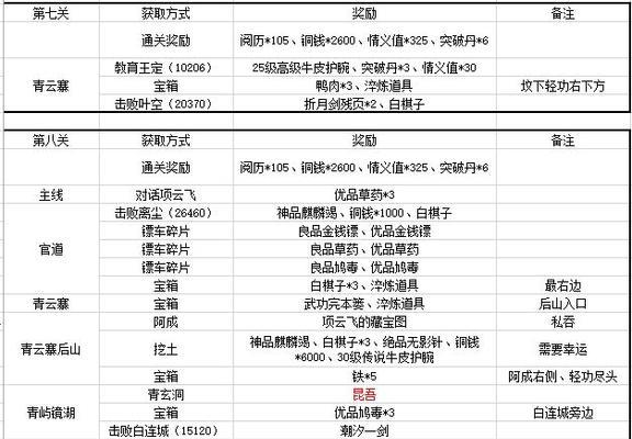 《地下城堡3魂之诗》元宵活动奖励一览（共度佳节）