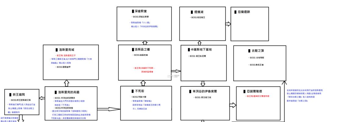 《征服黑暗神殿2号BOSS苏普雷姆斯的终极攻略》（破解苏普雷姆斯的弱点）