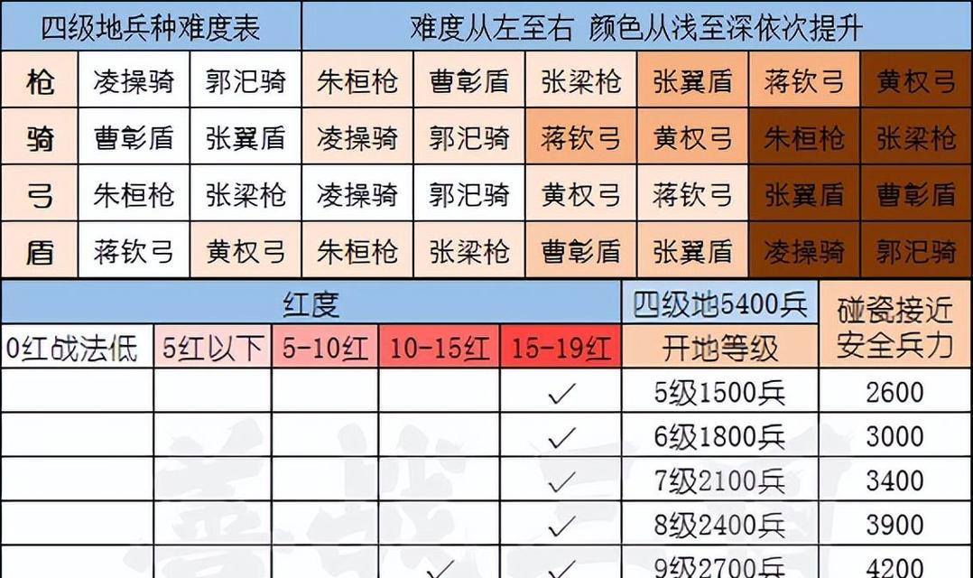 《以鸿之下》游戏中张苞值得培养吗（张苞阵容）