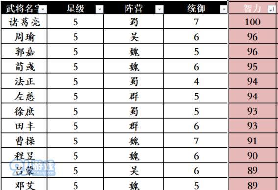 洪荒文明武将升级攻略（探索洪荒世界）