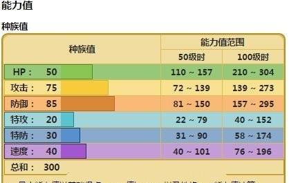 天天酷跑闪电骑士与金枪小帅对比，谁更胜一筹（属性技能PK）