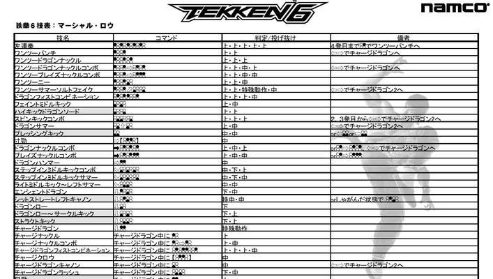 《铁拳3》键盘出招表（15个招式助你成为铁拳3高手！从今天起）