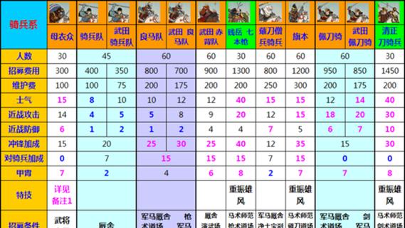 全面战争战锤中剑盾与枪盾的区别是什么？解析各武器特点及适用场景？